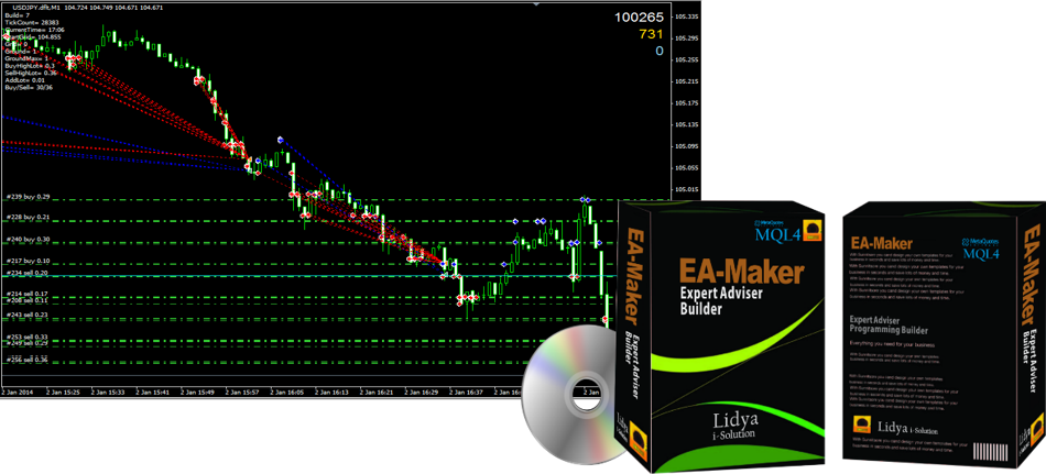 나인메직 알고리즘