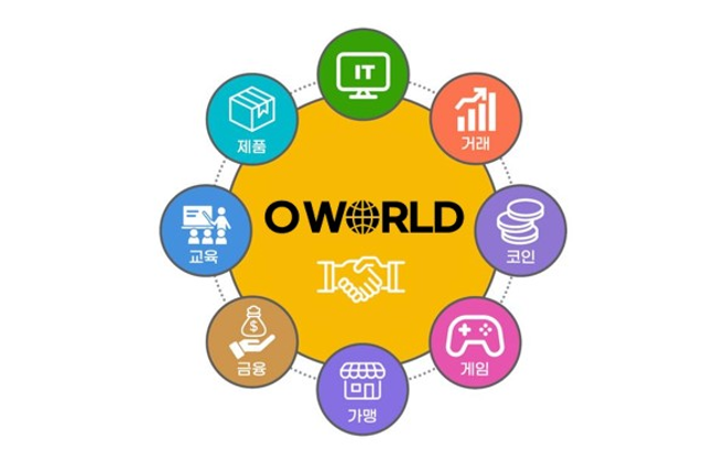 OWORLD 저작권등록 (협회,단체,마케팅,개념,구현방법등)
